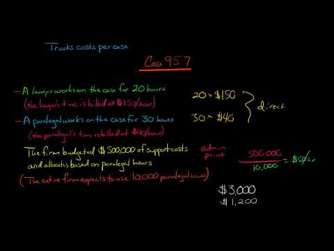 Video: Welke industrieën gebruiken job costing?