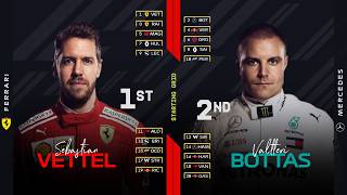 F1 2018 German Grand Prix Starting Grid with Modern Graphics