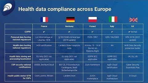 Healthcare SaaS: How to capture new markets faster with Kubernetes and cloud-native compliance