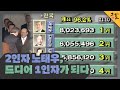 [KBS 역사저널 그날] 2인자 노태우, 드디어 1인자가 되다ㅣKBS 230924 방송