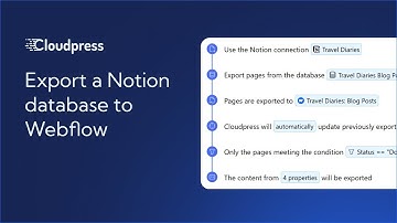 Export a Notion database to Webflow