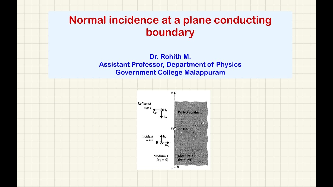 Normal incidence at a plane conducting boundary - YouTube