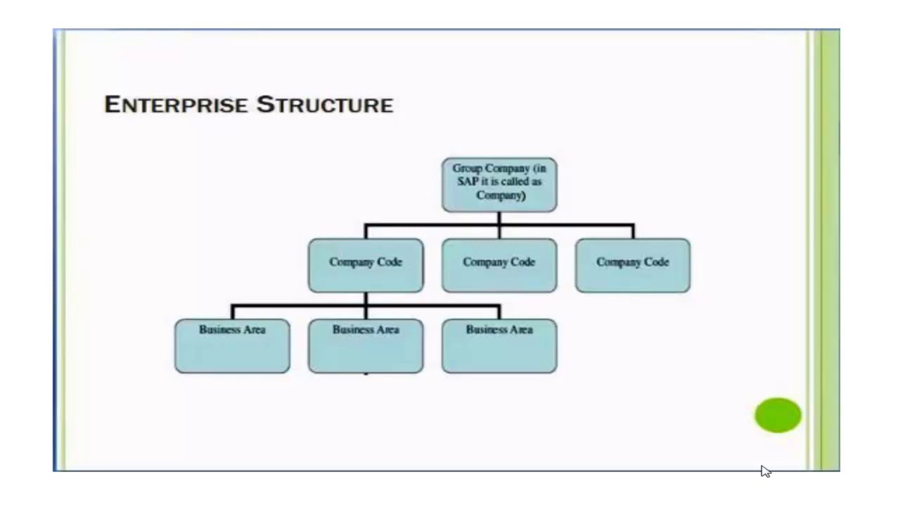 sap-fico-configuration-steps-youtube