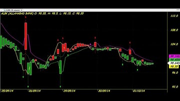 AMIBROKER AFL FORMULA TRADING CHART CODE : 3*84  DELTA $$$