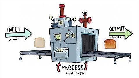 Intro to Mechanical Systems