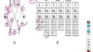 Link State Routing || Routing Algorithms || Computer Networks