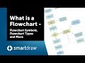 What is a Flowchart - Flowchart Symbols, Flowchart Types, and More