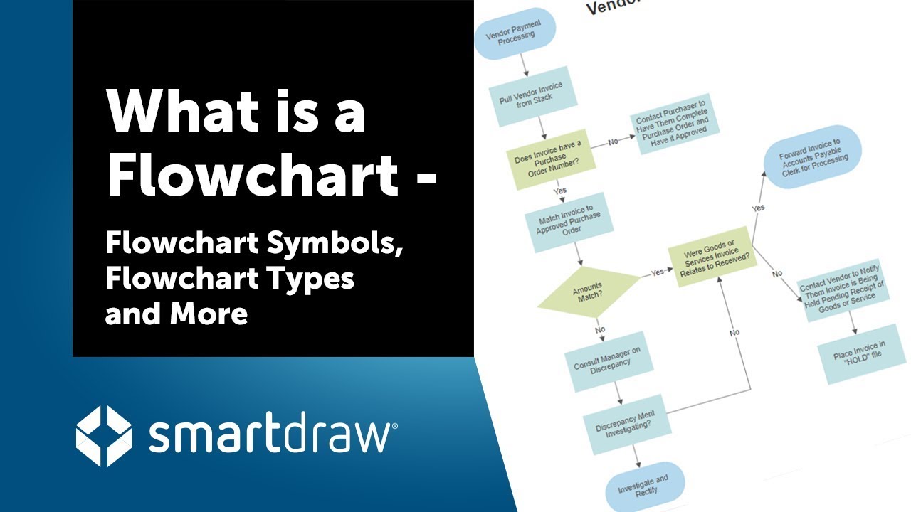 สัญลักษณ์ flow chart  2022 Update  What is a Flowchart - Flowchart Symbols, Flowchart Types, and More