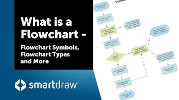What is a Flowchart - Flowchart Symbols, Flowchart Types, and More