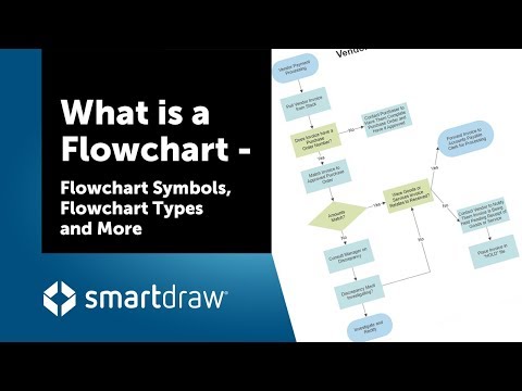 Video: Hvad er på side-stik i flowchart?