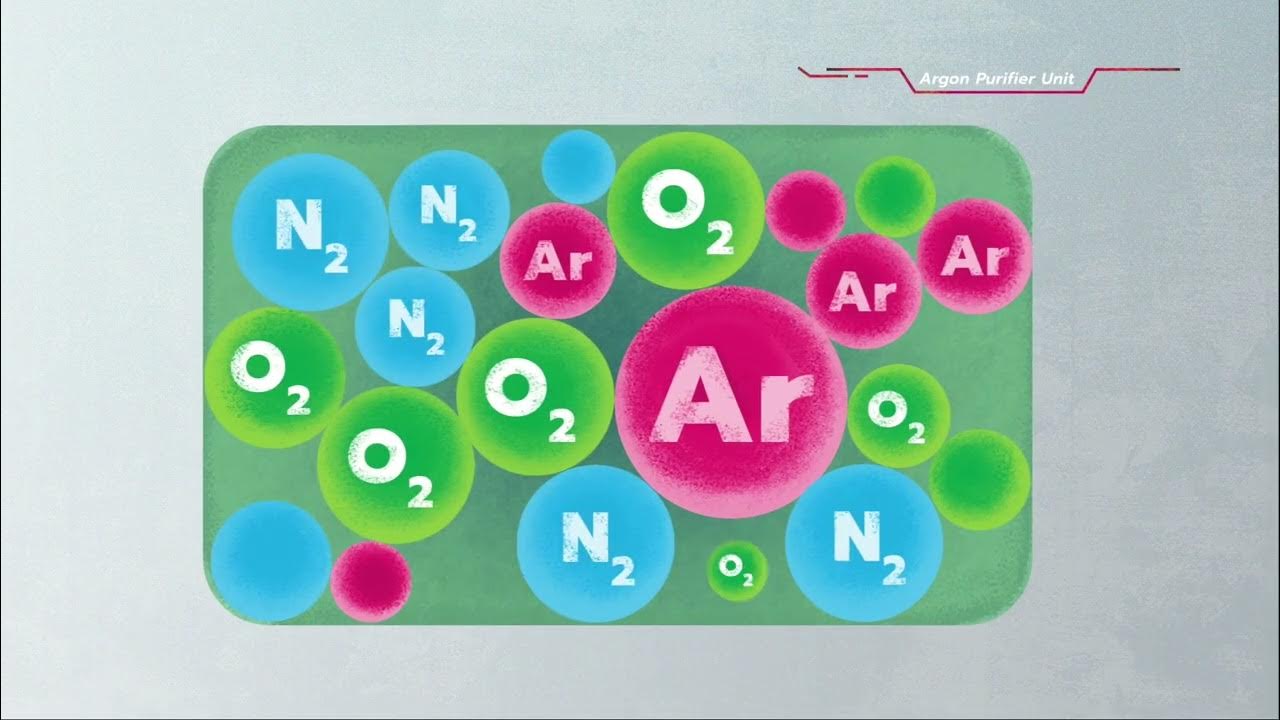 How BIG's Air Separation Unit (ASU) Work? YouTube