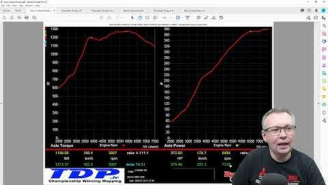"How To" read Dynapack Graphs from TDP.ie