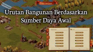 Townsmen : Urutan Bangunan Berdasarkan Sumber Daya Awal screenshot 2