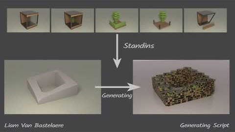 Structure generating script maya python