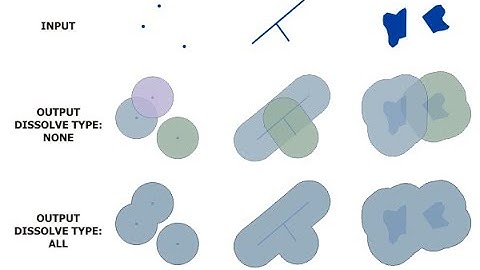 ACARA 3. ANALISIS SPASIAL DENGAN BUFFER DAN OVERLAY