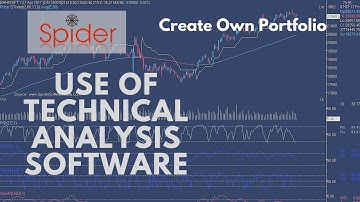 Technical Analysis Software : IRIS+ Create Own Portfolio