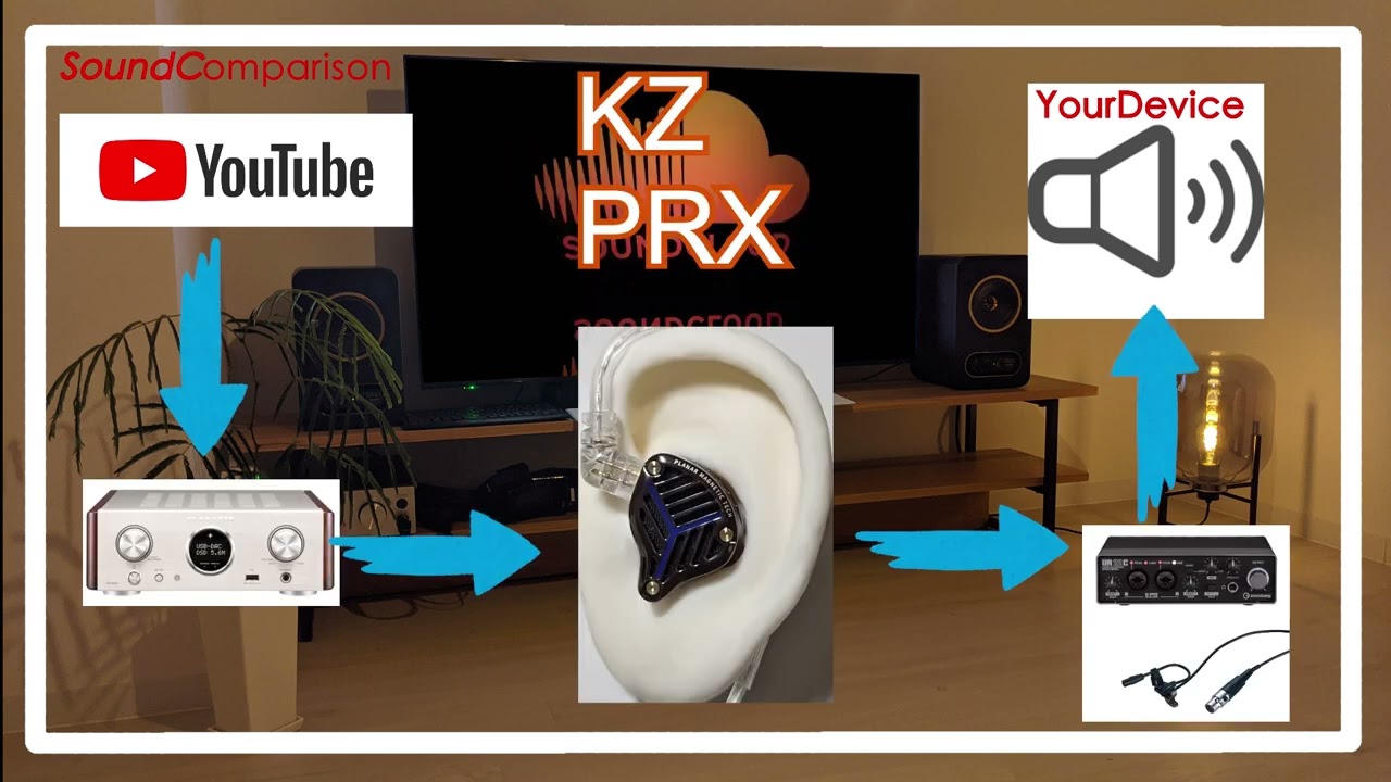 KZ PRX  vs Sound Source(emma wallace)[Chinese IEMs In-Ear headphones Sound Comparison]