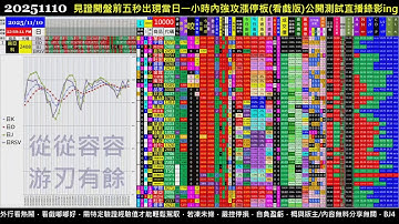 #把AI傳出去 Paste it forward - 2025.11.10 1107 Taiwan Stock Market Real-Time Sorting 台股開盤即時快篩模型(BETA版)實況