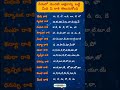మ ప ర ల మ దట అక షర న న బట ట మ ద ఏ ర శ త ల స క డ Spiritual Reveal Shorts Trending 