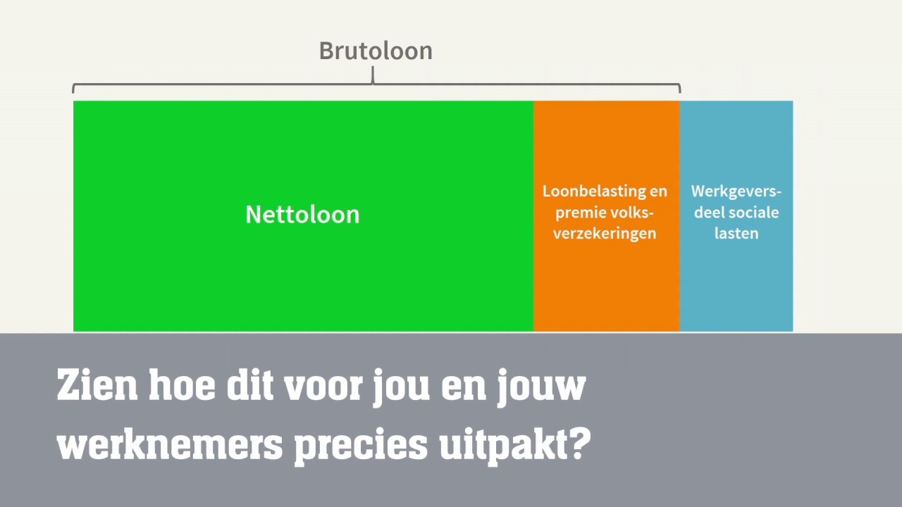 Zoveel draag je af bovenop het brutoloon als werkgever - Loonwijzer.nl