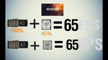 как процессор влияет на производительность видеокарты?