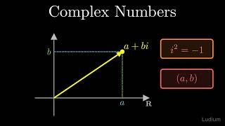 Details Linear Algebra Done Right | 1.1: Complex Numbers as Pairs of Real Numbers Guide