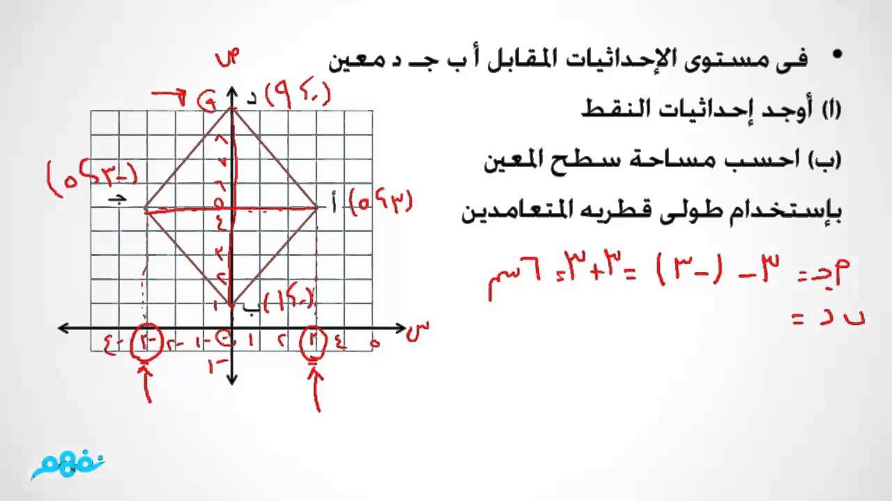المسافة بين نقطتين في مستوى الاحداثيات | رياضيات | الصف السادس الابتدائي | ترم ثاني|منهج مصري|نفهم