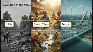 How the World Bank Really Works The Hidden Business Behind Global Development
