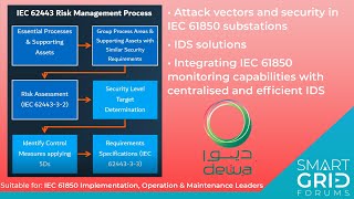 Securing Remote Access to IEC 61850 Enabled Substations