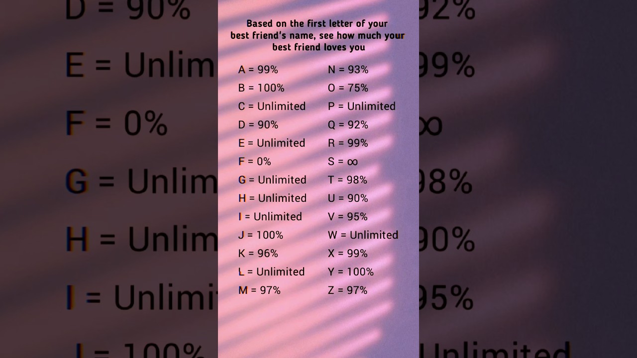 How Much Your BFF Loves You? 🙌🤓 | 