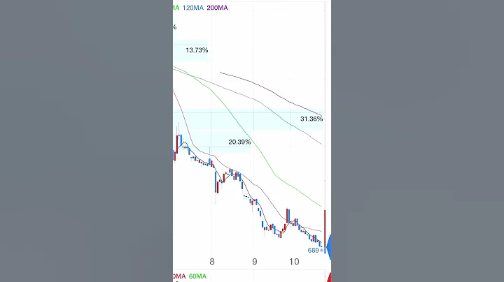 개미지옥 에스코넥 #물탄주식 #개미지옥 #에스코넥