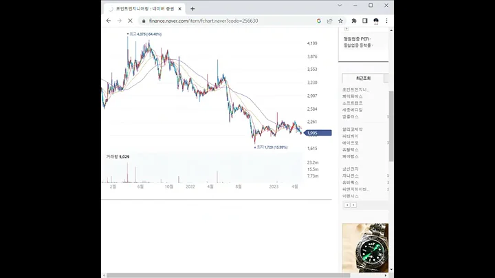 256630포인트엔지니어링 주가 전망 및 차트 분석
