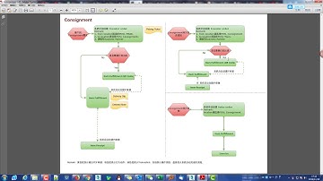 Netsuite consigement process - Return from customer