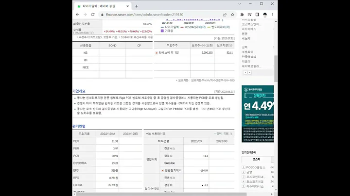 219130타이거일렉 주가 전망 및 차트 분석