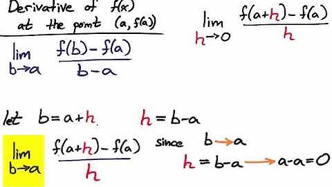 3.1 Definition of the Derivative