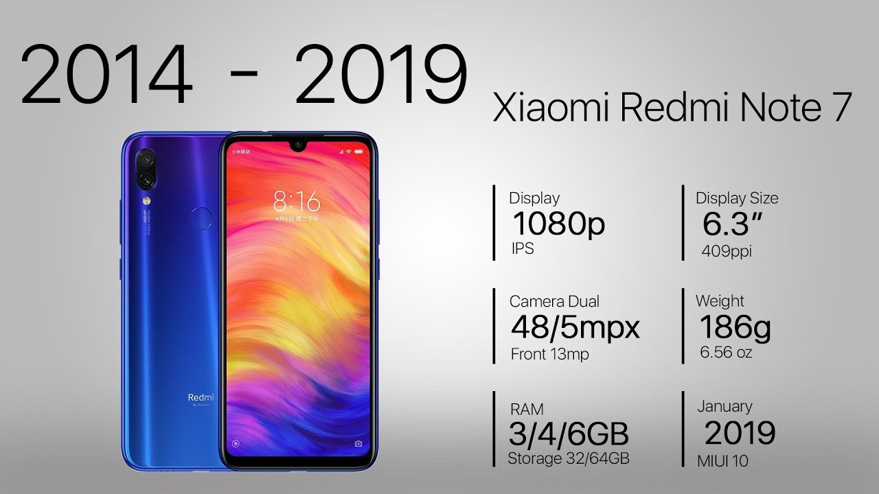 Xiaomi redmi note 13 и 12 сравнение. Линейка смартфонов Xiaomi Redmi Note. Эволюция Xiaomi Redmi. Эволюция Xiaomi Redmi Note. Линейка смартфонов Xiaomi Redmi 13 s.