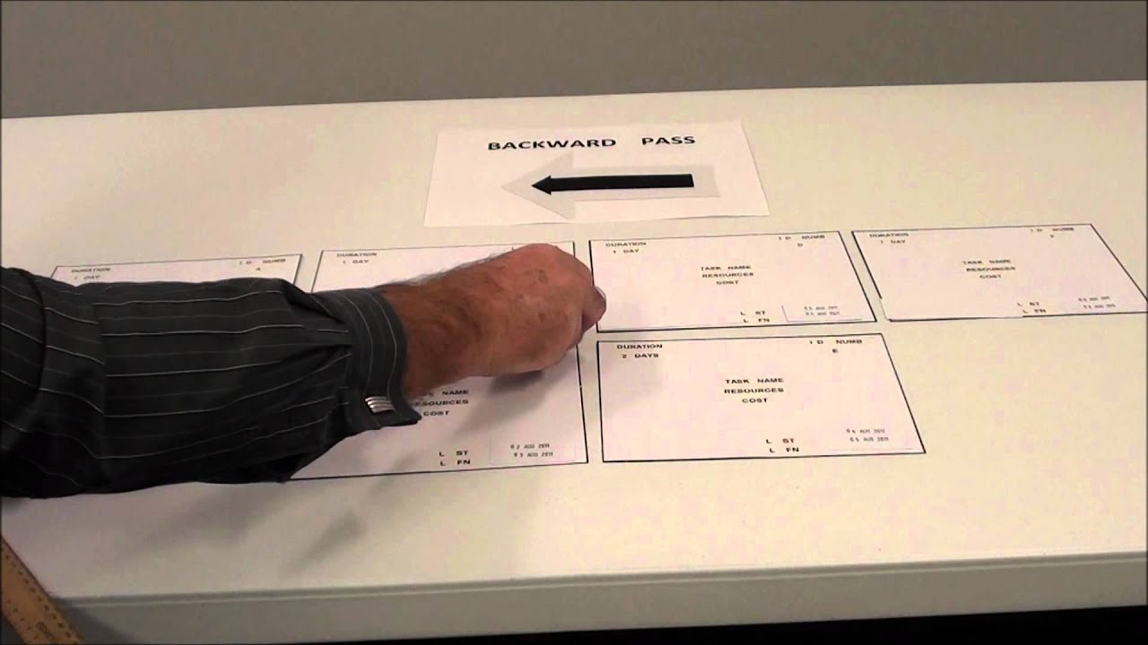 WBS WITH BACKWARD PASS & THE CRITICAL PATH ANALYSIS.wmv - YouTube
