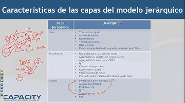 Curso Cisco CCDA- Módulo 2 - Capacity - 2 / 9