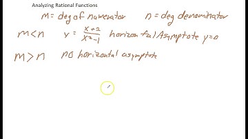 Analyzing Rational Functions