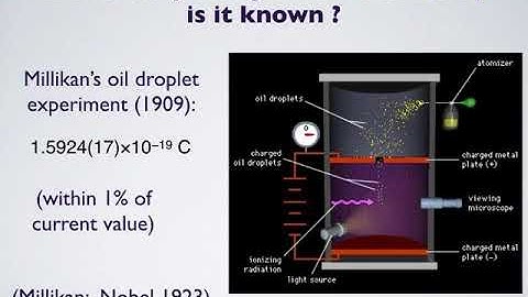 2020 Electrodynamics Session 1 hour 1 [by J-S Caux @ UvA]