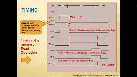 Fetching a Word from Memory