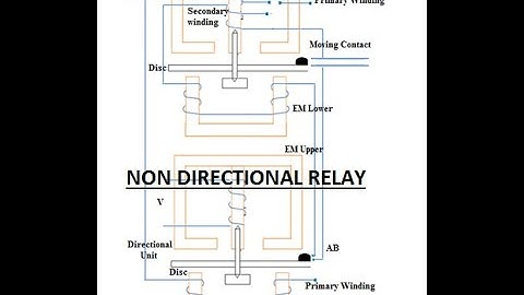 CHAP 1 Part 12 Non Directional Type relay