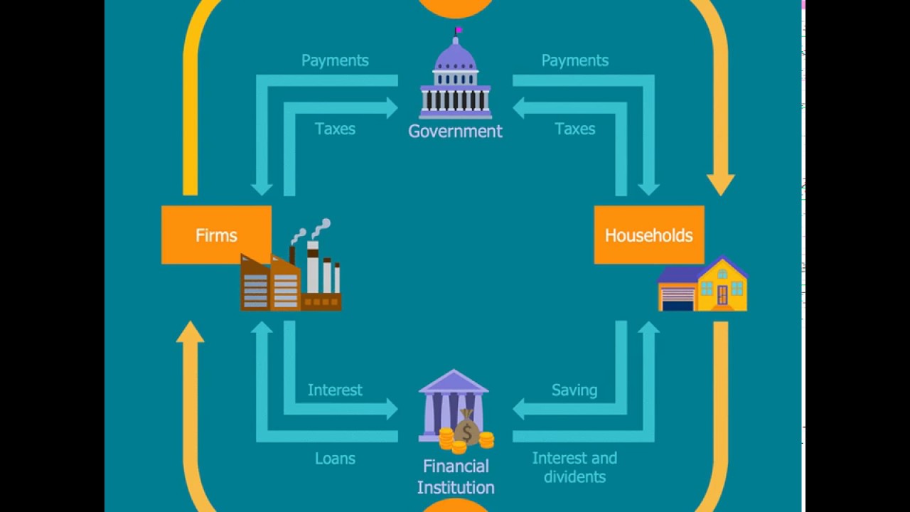 Economy Infographics Solution For Conceptdraw Diagram