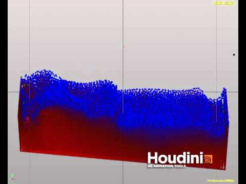 Preliminary results of OpenCL-based GPU-accelerated SPH simulation