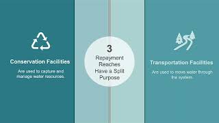 Full Topic 1 : State Water Project Overview Update