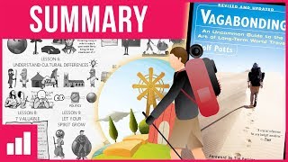 Vagabonding by Rolf Potts ► Animated Book Summary
Learn the art of long-term world travel in this animated book summary of Vagabonding by Rolf Potts. Video by OnePercentBetter.
Get 2 Free Audiobooks ► http://amzn.to/2arpLT6
Get This Book ► http://amzn.to/29Vz6sl
** RESOURCES **
Subscribe For More ► http://bit.ly/1Rq9fpq
Bonus Video ► http://beargryllsvideo.gr8.com/
Vagabonding Audiobook Trailer ► http://bit.ly/1rrocca
Travel Inspiration ► http://bit.ly/1vm6hnQ
** SUMMARY **
Beyond travel, vagabonding is an uncommon outlook on life. It’s a friendly interest in people, places, and things. It’s about increasing our personal options instead of possessions. It’s about gaining the courage to loosen our grip on the things we consider essential. And most importantly, It’s about time, our only real commodity - and how we choose to use it. Educational travel around the world is the name of the game.
This book has sold over 100,000 copies and inspired Tim Ferriss to write The 4 Hour Work Week.
** HIGHLIGHTS **
LESSON 1: What is Vagabonding?
LESSON 2: Earn Your Freedom
LESSON 3: Keep It Simple
LESSON 4: The Media Demonizes Foreign Lands
LESSON 5: Be a Traveller Not a Tourist
LESSON 6: Understand Cultural Differences
LESSON 7: 7 Valuable Travel Tips
LESSON 8: Let Your Spirit Grow
LESSON 9: Coming Home
** EQUIPMENT **
Software: VideoScribe ► http://bit.ly/2czqrY8
Camera: Canon T4i ► http://amzn.to/2cKptNy
Microphone: Blue Yeti ► http://amzn.to/2cyBCDx
Pop Filter ► http://amzn.to/2cc2xq0
** LETS CONNECT! **
Patreon ► http://bit.ly/2az2Msi
Website ► http://bit.ly/1mSzbgf
Facebook ► http://on.fb.me/1P9WCxa
Twitter ► http://bit.ly/1TqLHlj
Instagram ► http://bit.ly/1Ww0QSX
** ATTRIBUTION **
Gangsta Rap Beat Free Instrumental
Thanks to beatsbyNeVs ► http://bit.ly/2a4UrO3
** RELATED CHANNELS **
Bookjuice
FightMediocrity
illacertus
Improvement Pill
LearningREADefined
Lifelonglearning
ObtainEudaimonia
Optimize Your Journey
Practical Psychology
Productivity Game
For Business Inquiries Email: brandonnankivell@hotmail.com
★★★ WHAT SOFTWARE DO I USE? ★★★
VideoScribe - Get it here ► http://www.sparkol.com?aid=1371302
★★★ WANT TO READ MORE IN LESS TIME? ★★★
Get Blinkist - 1,800+ best-selling nonfiction books, transformed into powerful shorts you can read or listen to in just 15 minutes ► http://jump.blinkist.com/SHX3
-~-~~-~~~-~~-~-
Please watch: The 50th Law by Robert Greene and 50 Cent ► Book Summary
https://www.youtube.com/watch?v=66NKywmi0Zs
-~-~~-~~~-~~-~- Vagabonding by Rolf Potts ► Animated Book Summary