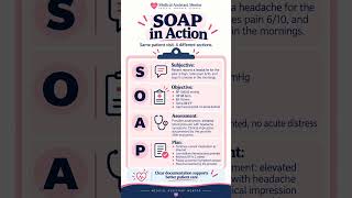 SOAP Notes Explained  A Medical Assistant's Guide
