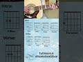 Not About Angels Guitar short #beginnerguitar #guitar #guitarlesson #acousticguitar