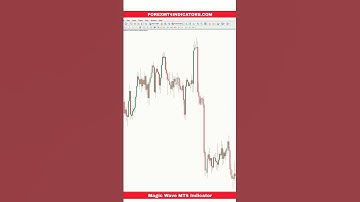 Magic Wave MT4 Indicator