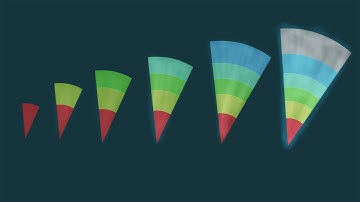 How To Use The Fibonacci Wedge To Identify Stronger Resistance